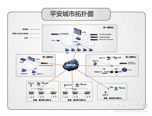 辦公樓宇智能化系統(tǒng)解決方案 打造未來智能家居新范式